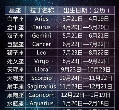 星座分析,十二星座全面分析图4