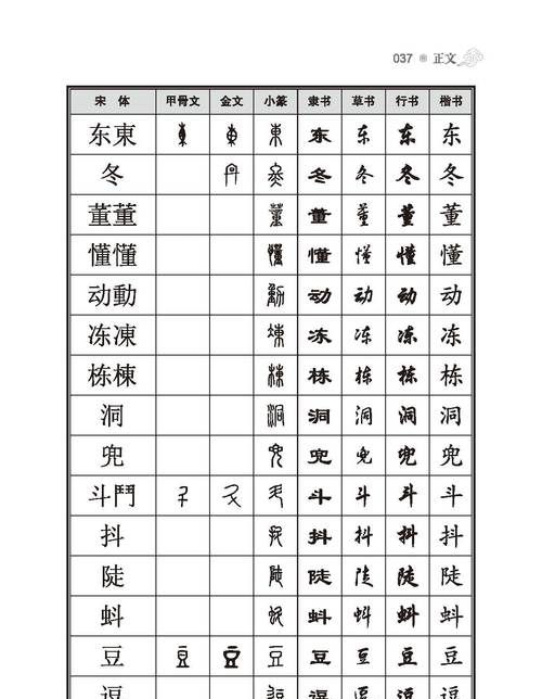 常用字体大全对照表,font family 设置中文字体图2