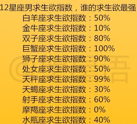 十二星座滚床单最强的,自己知道慢慢消化就好坠入情网的2星座是怎样的图4