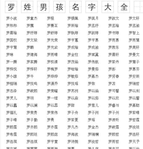 罗姓男孩取什么名字好,姓罗的取什么名字好听男孩名字图1