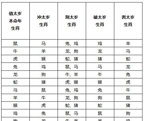 最准的2生肖配对表,十二生肖正确的婚姻配对大全图1