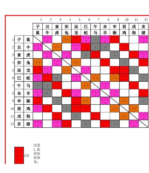 最准的2生肖配对表,十二生肖正确的婚姻配对大全图3