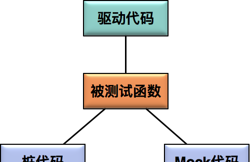 测试自己是还是0,测试自己是不是真的喜欢他图2