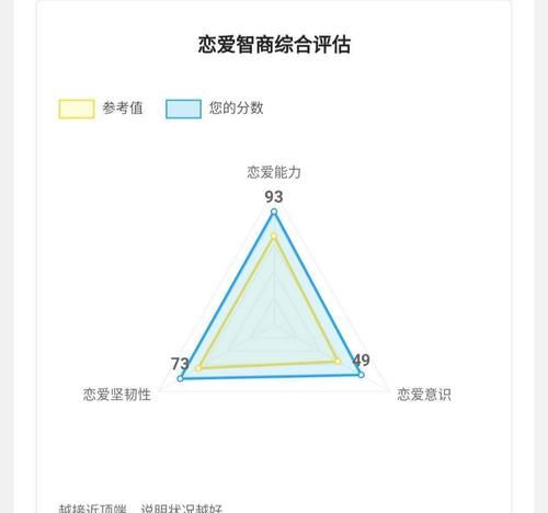 测试自己是还是0,测试自己是不是真的喜欢他图4