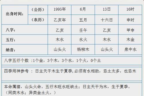 名字五行属什么,五行查询取名字图2