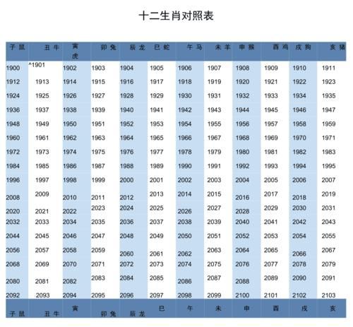 2属相和2星座对照表,十二属相星座配对查询图3