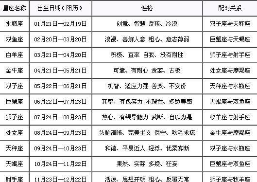 十二星座与时辰相对应,十二属相年龄对照表 生肖图1