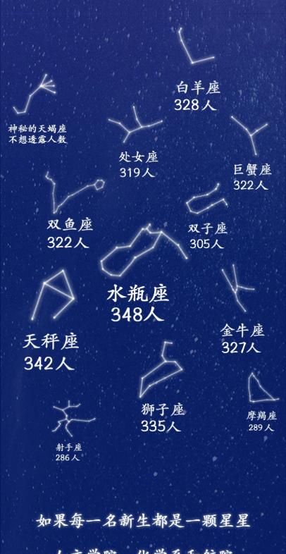 能考上清华的四大星座,能考上清华的四大星座天秤吗图1