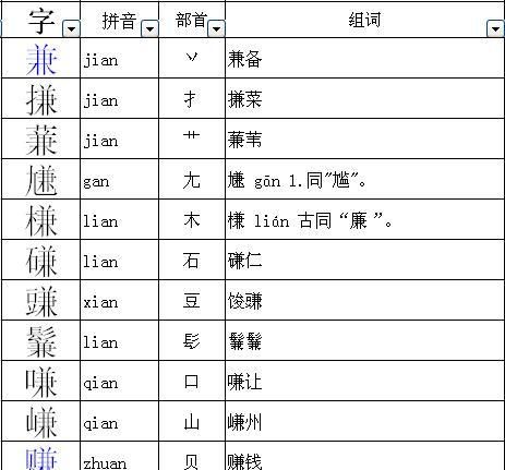 戋加偏旁和直字组词,戋加偏旁是什么字图7