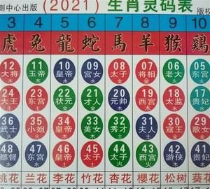 六会彩生肖卡对照表,生肖表十二顺序图片2022图2