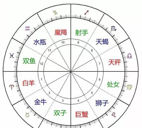 星座天生相克什么意思,相生相克的星座配对图1