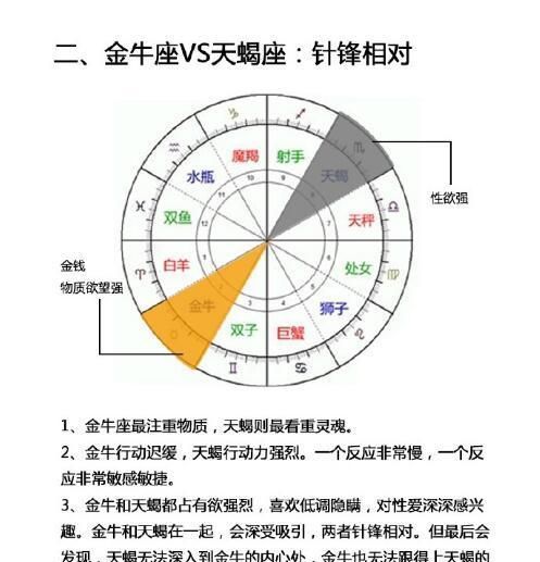 星座天生相克什么意思,相生相克的星座配对图3