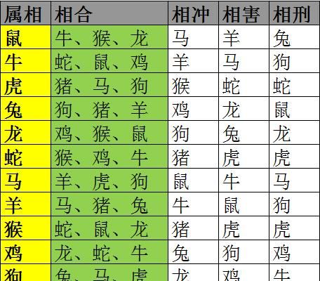 属相的配对表,十二生肖配对表 属相配对图图4