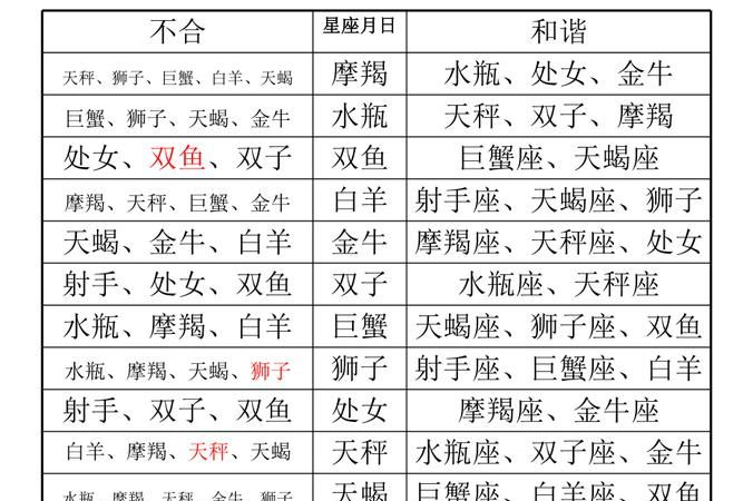 十二星座元素属性相克,12星座风火水土象图1