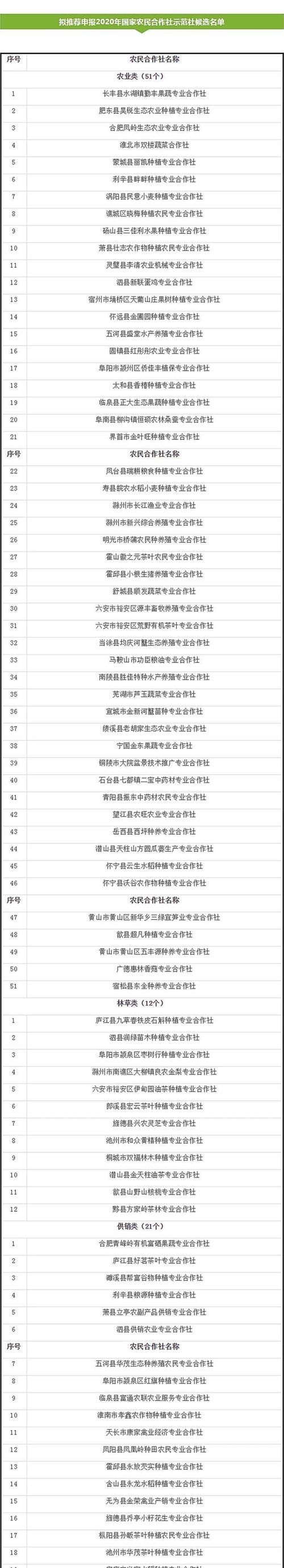 农业合作社名字大全集,合作社如何取名字图4