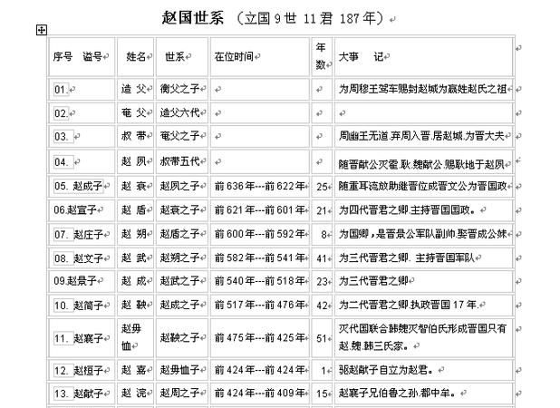 赵姓起源于哪个朝代,刘的姓氏来源是什么图4