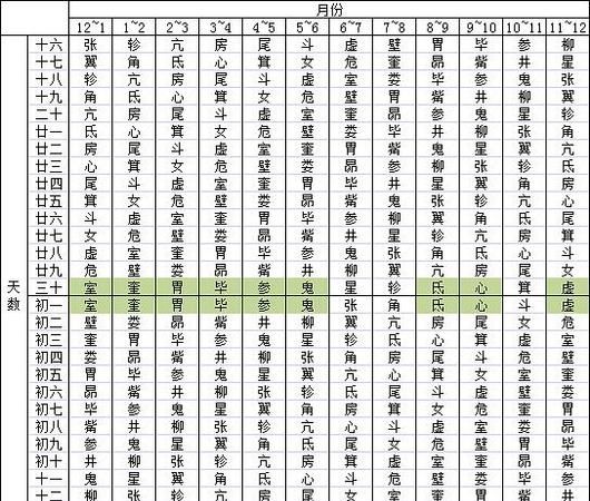 9查询值日星宿,值日星宿关系查询图4