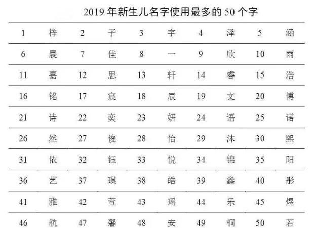 新生宝宝取名打分,宝宝姓名打分免费测试2020图3