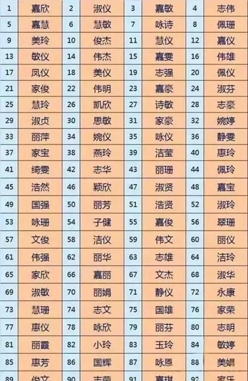 新生宝宝取名打分,宝宝姓名打分免费测试2020图4