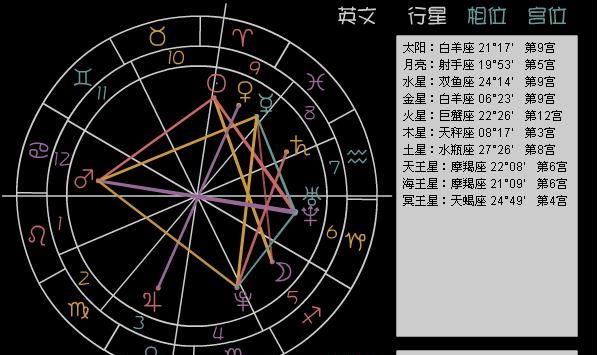 星座的位置变化规律,星盘本位固定变动图4