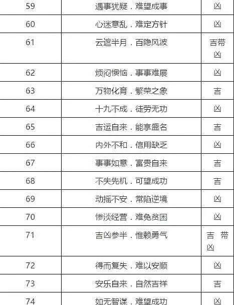 电话号码测吉凶查询表,手机号码测吉凶打分数图4