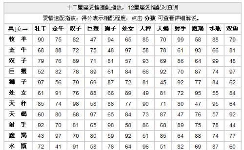 les星座配对查询,处女女和巨蟹女配对图4