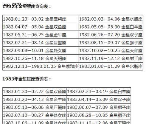 les星座配对查询,处女女和巨蟹女配对图5