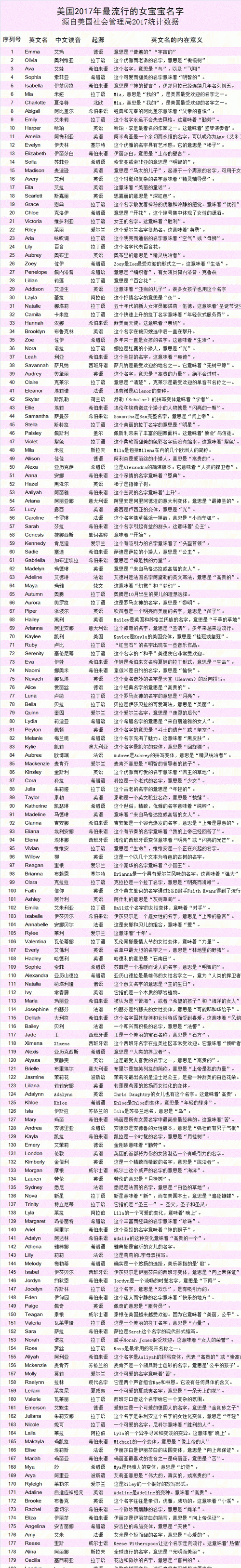 英文女孩名字及其含义,水瓶座女生有寓意的英文名字图1