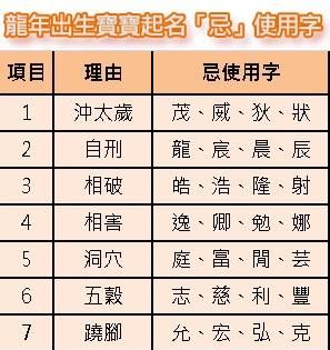 怎样算名字五格吉凶,名字的五格数理怎么算图2