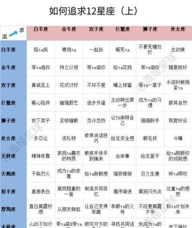 我要查2星座,阳历的星座表是什么图2