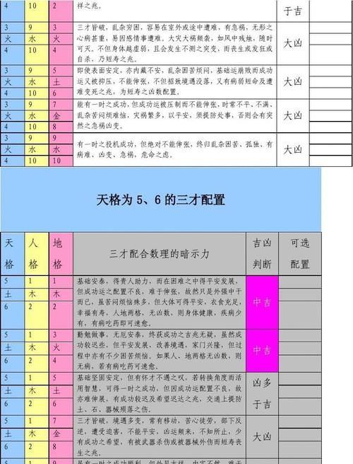 姓名学三才五格配置吉凶表,姓名总格数吉凶查询图3