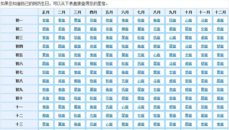 值日星宿在线查询,值日星宿关系在线查询911图3