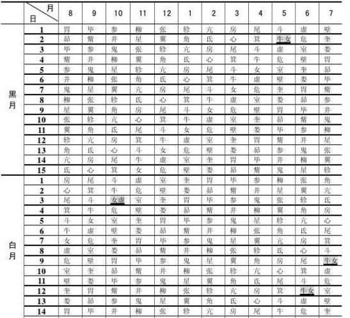 值日星宿在线查询,值日星宿关系在线查询911图4