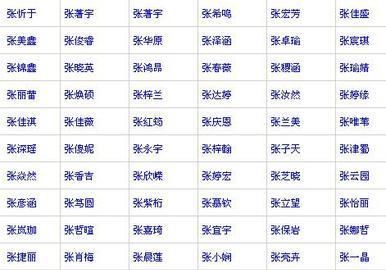 姓张的宝宝取什么名字好听,姓张的男孩取什么名字好属虎图4