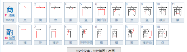 商酌的拼音,商酌的意思图1