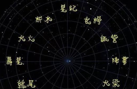 古代十二星座对照表,十二星座月份对照表农历还是国历图4