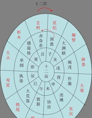 玄枵是什么时间,古代对于时间的称呼图3