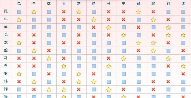 全部十二生肖配对表,十二生肖配对表 属相配对图图3