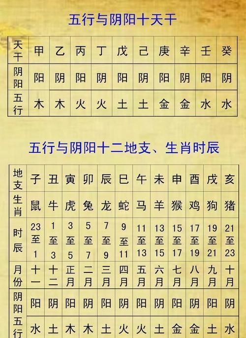 生辰八字五行查询计算,如何算出自己的五行属性图2