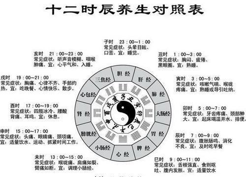 十二时辰怎么读,子丑寅卯12个时辰怎么读图4