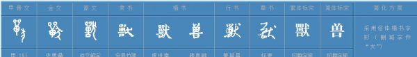 兽字组词,兽这个字怎么组词图3