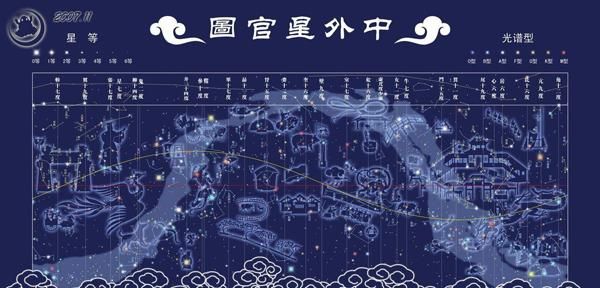 玄枵对应星座,镜玄是什么星座图1