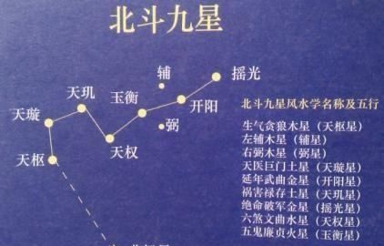 88个星座名称,通用的88个星座名称及其由来图片图7