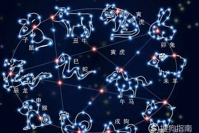 鹑尾星座性格特点,古代十二星座的别称图1