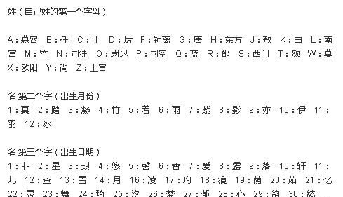 测试专属古风名字,十二星座专属古风名字女图4