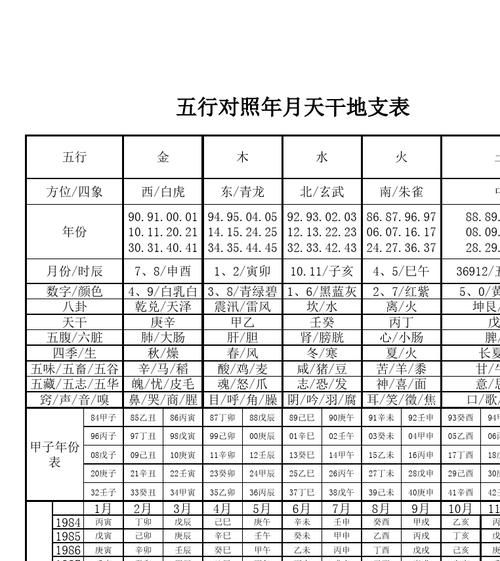 五行查询对照表,12属相金木水火土对照表图1