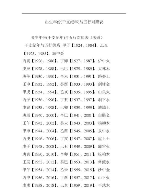 五行查询对照表,12属相金木水火土对照表图2