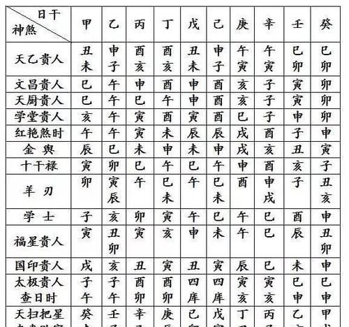 农历算命生辰八字时辰,生辰八字时辰怎么算出五行图1