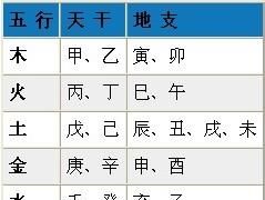 农历算命生辰八字时辰,生辰八字时辰怎么算出五行图2