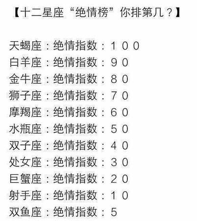 2星座高考多少分,十二星座高考平均分数图2